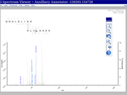 Hover on sequence hightlights peaks